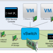 vswitch-overview