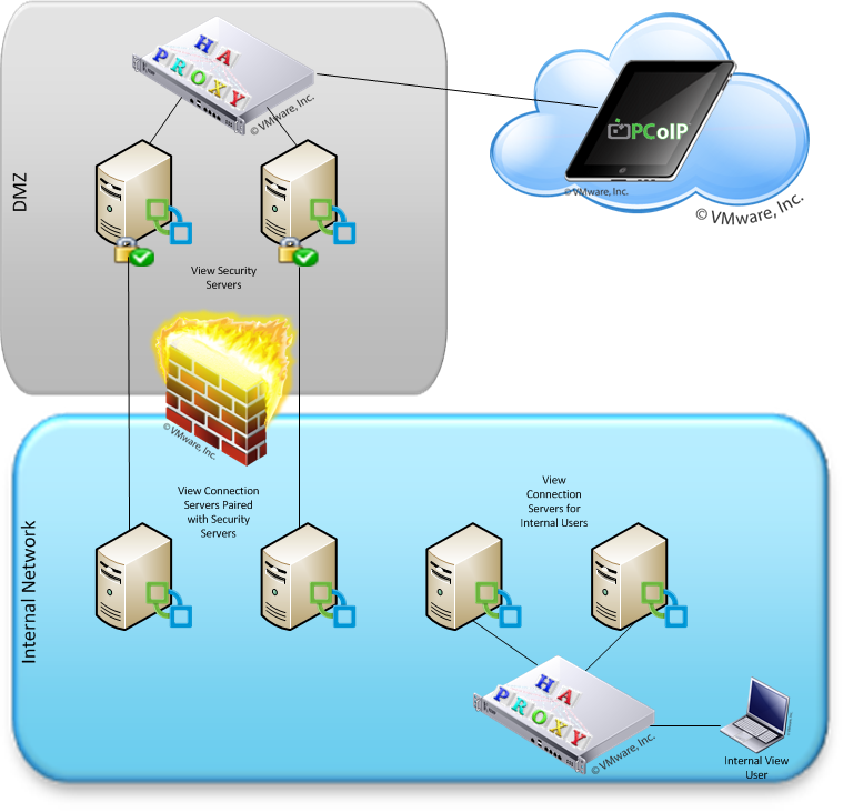 stencil visio load balancer - photo #36