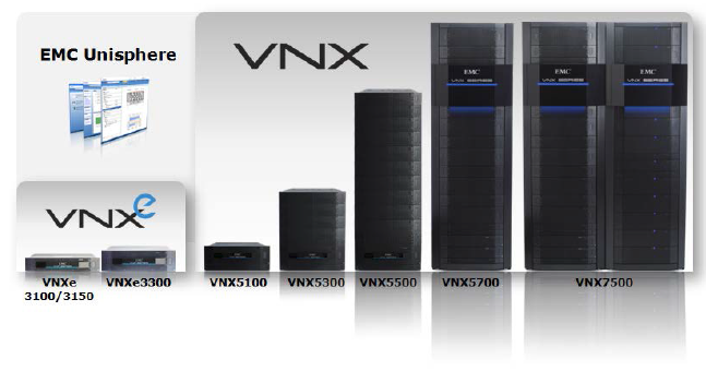 stencil visio emc vnx - photo #10