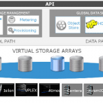 virtual-storage-arrays-api-resized-600.png