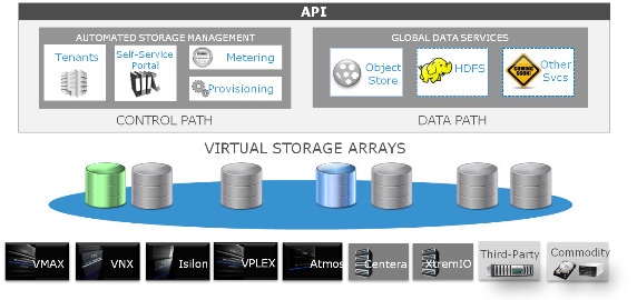 virtual storage arrays api resized 600