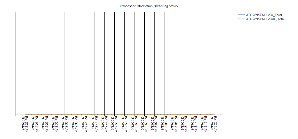 Processor Information(*)Parking Status