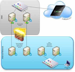 VMware View with HAProxy Load Balanced Security Servers and Connection Servers