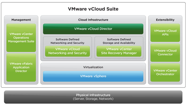 VMware VCloud Suite 6 Enterprise Edition EU CD Key
