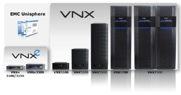 EMC VNXe 1 resized 600