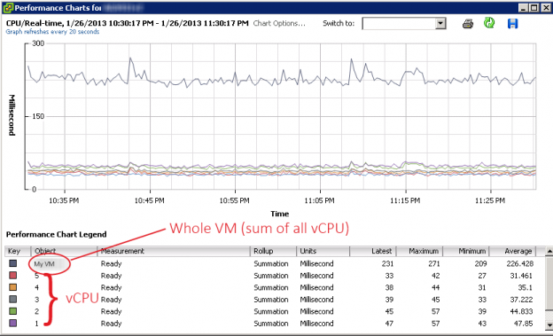 Cpu ready vmware что это