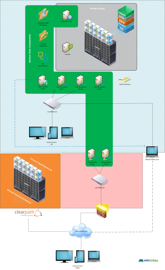 neoload architecture diagram neoload architecture diagram